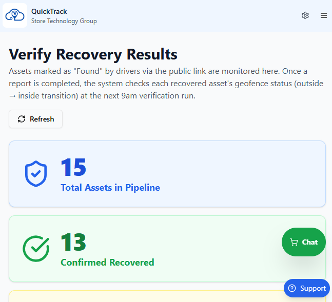 recovery verification